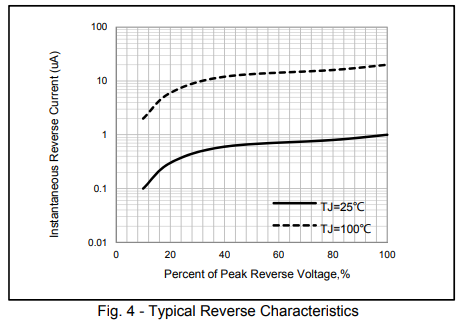 m7 diode footprint altium library m7 diode footprint altium library